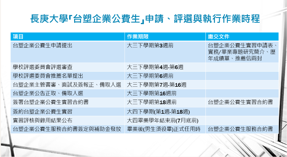 台塑企業公費生申請時程