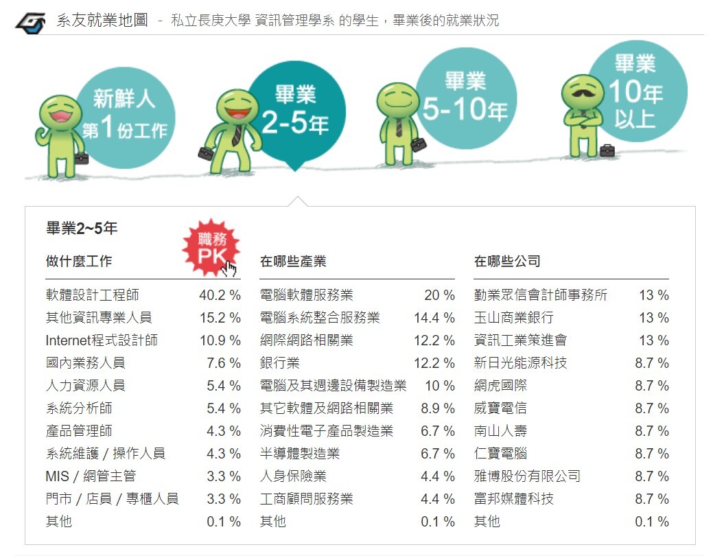 就業地圖