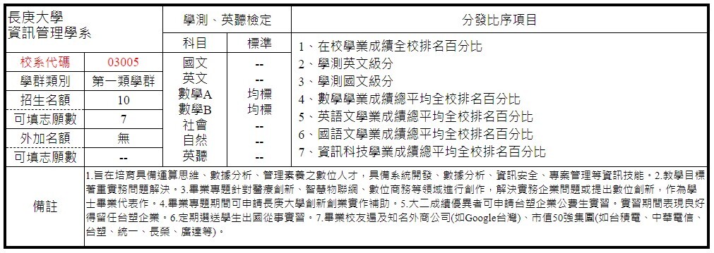 繁星推薦